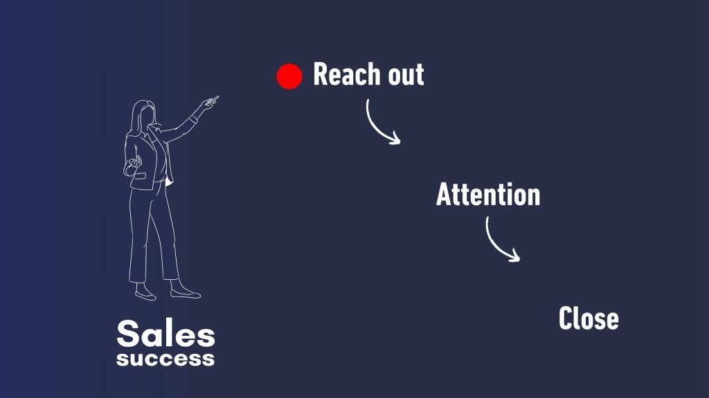 The most efficient way to reach out, image - easylive byebuy