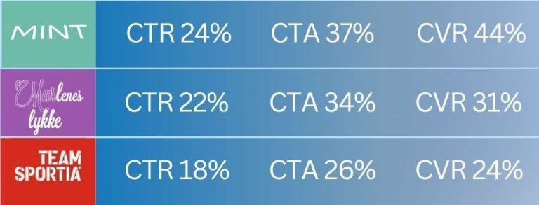 "Reach Out" is the crucial first step for sales success, CTR, CVA, CTA- easylive byebuy